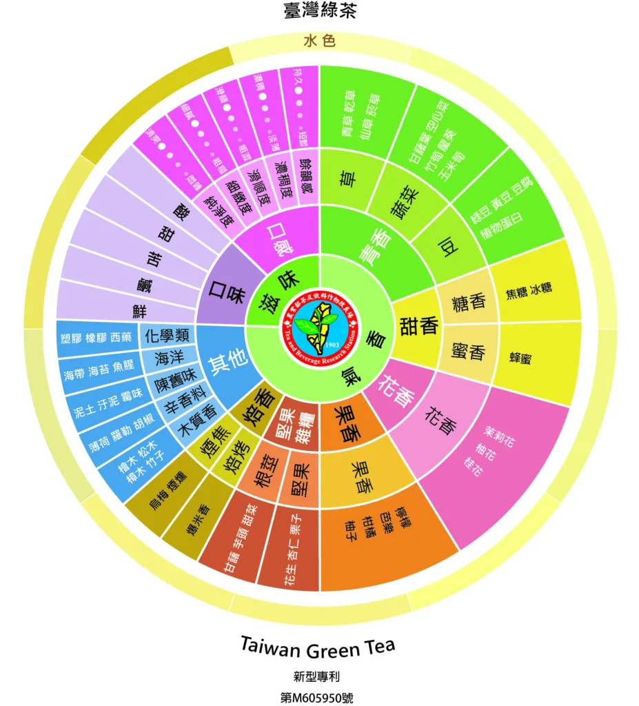 綠茶風味輪