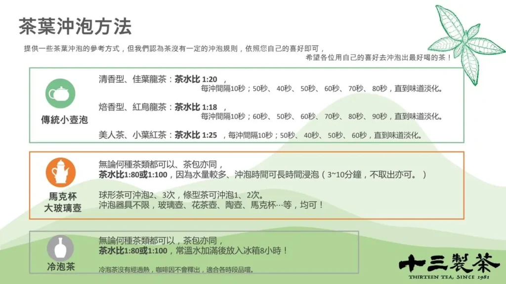 茶葉沖泡法